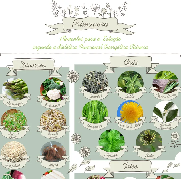 Post alimentos primavera